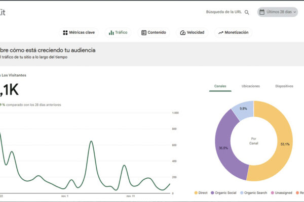 Captura de pantalla de Sitekit mostrando 4.100 usuarios únicos en los últimos 28 días para Beniaján al Día.