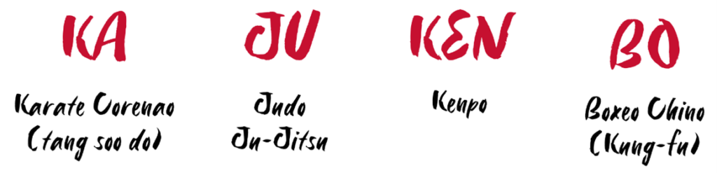 Acrónimo de Kajukenbo.