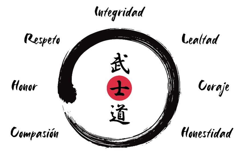 Lema circular que refleja la filosofía de la escuela de artes marciales Kajukenbo Murcia.